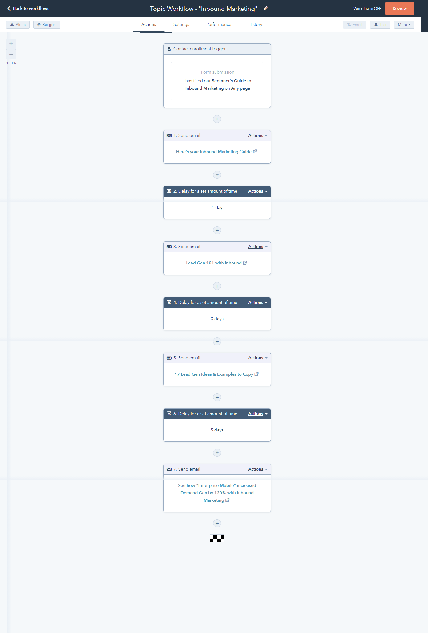 Topic Workflow