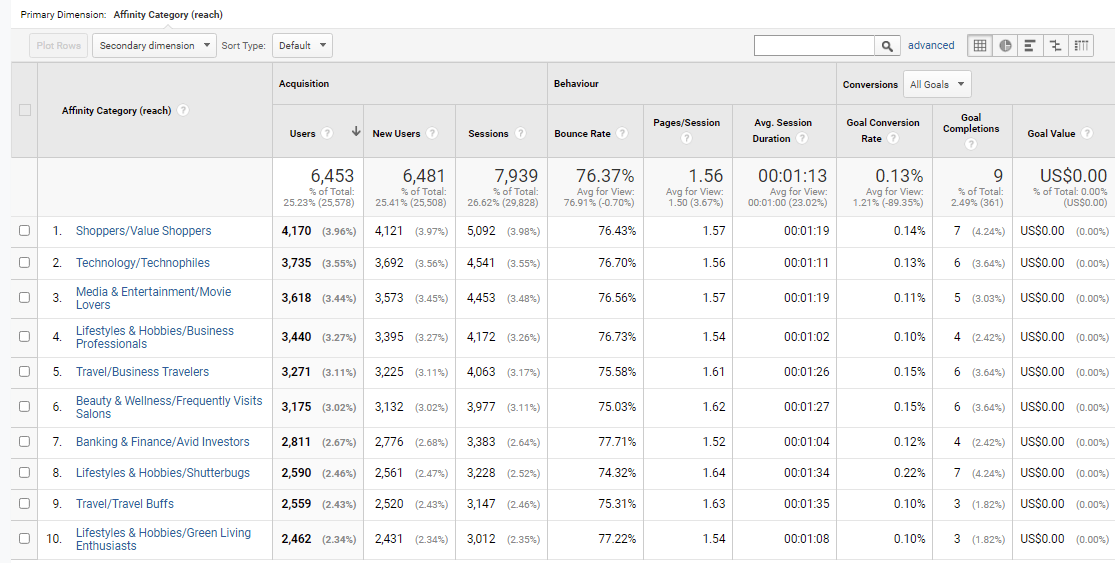 affinity audience for buyer persona