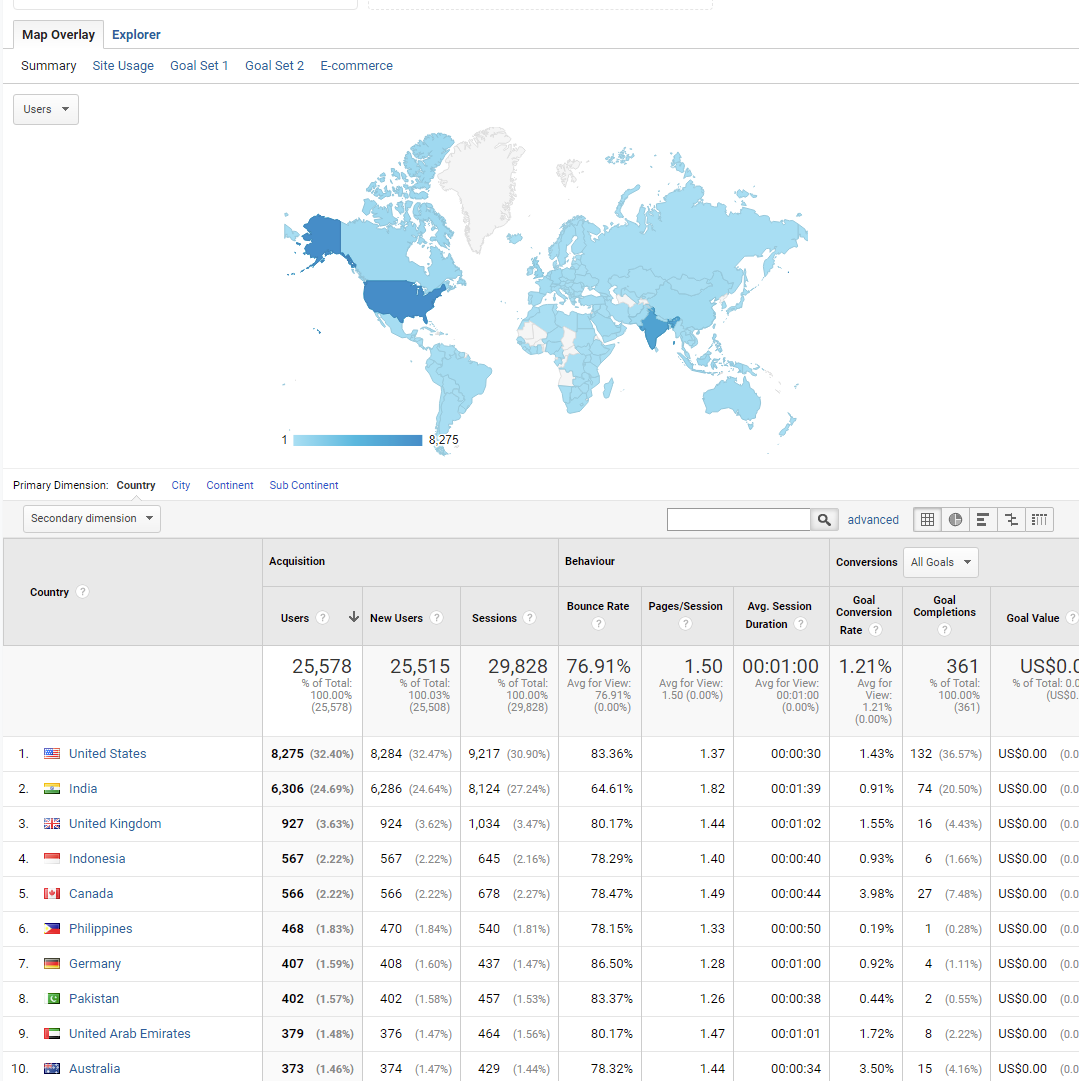 buyer persona using website analysis