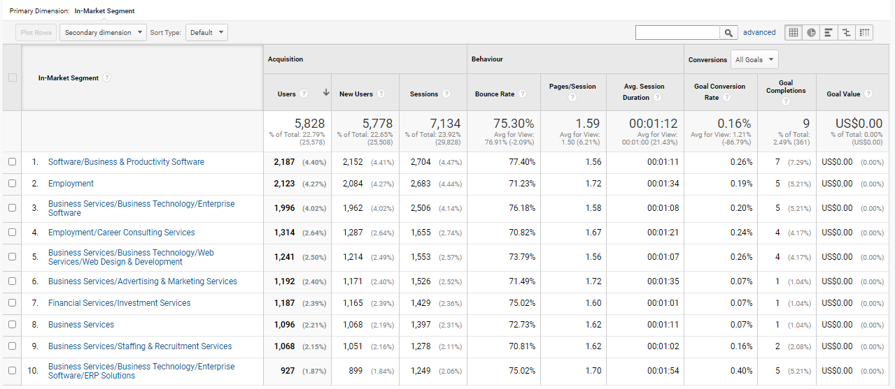 in-market data from website analysis